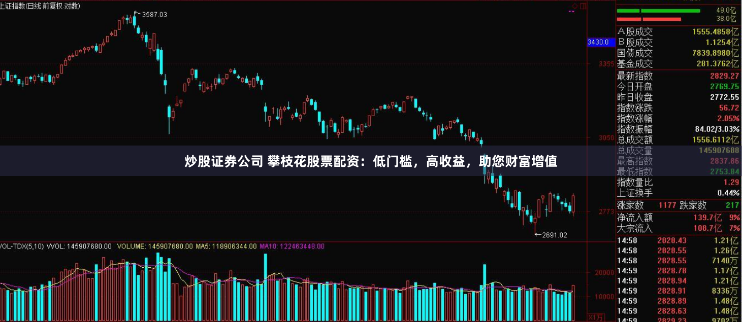 炒股证券公司 攀枝花股票配资：低门槛，高收益，助您财富增值